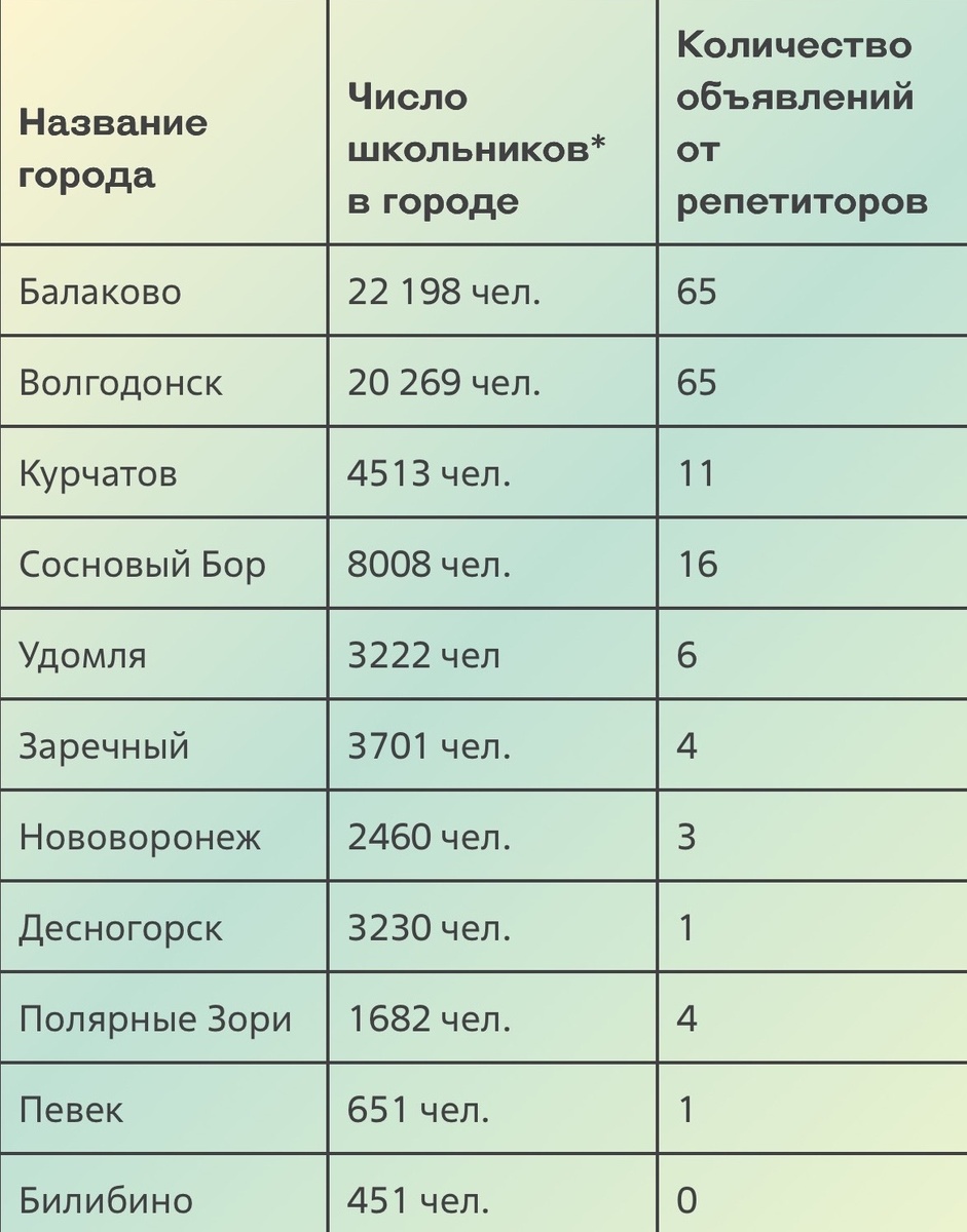 
* по данным сайта bdex.ru