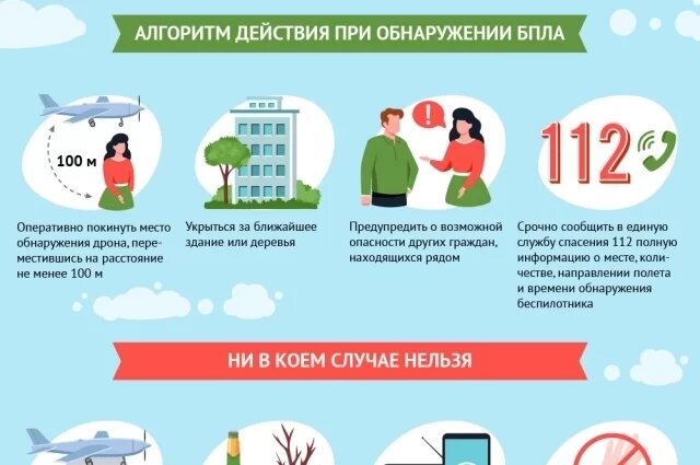    Что делать при атаке БПЛА?