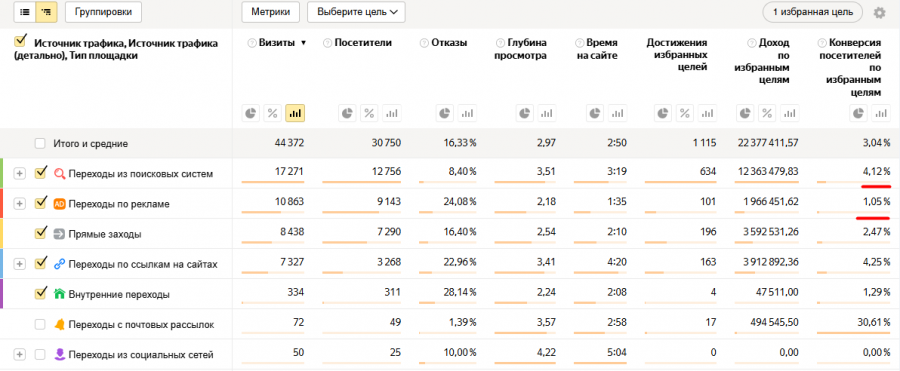 Часть работающих на тот момент кампаний