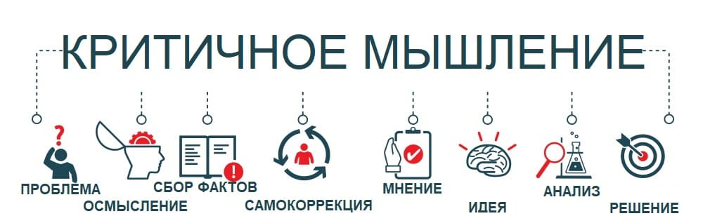 https://newneuro.ru/wp-content/uploads/2022/01/jetapy-kritichnogo-myshlenija.jpg
