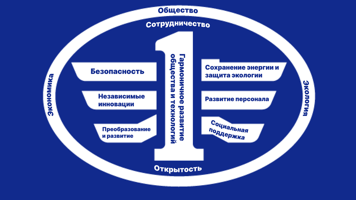 Более 250 дилерский центров FAW TRUCKS на территории России