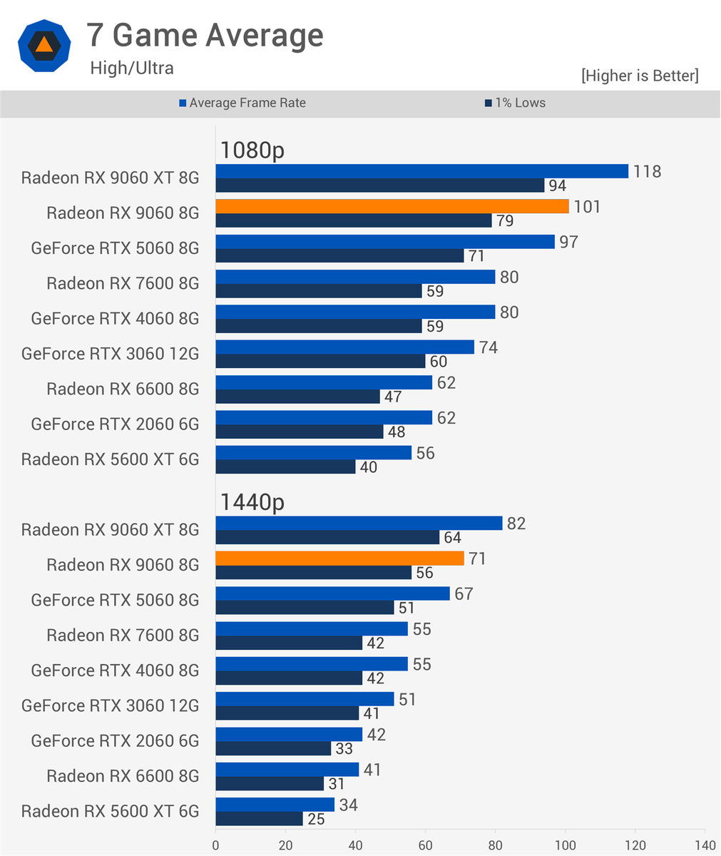Фото TechSpot  📷
