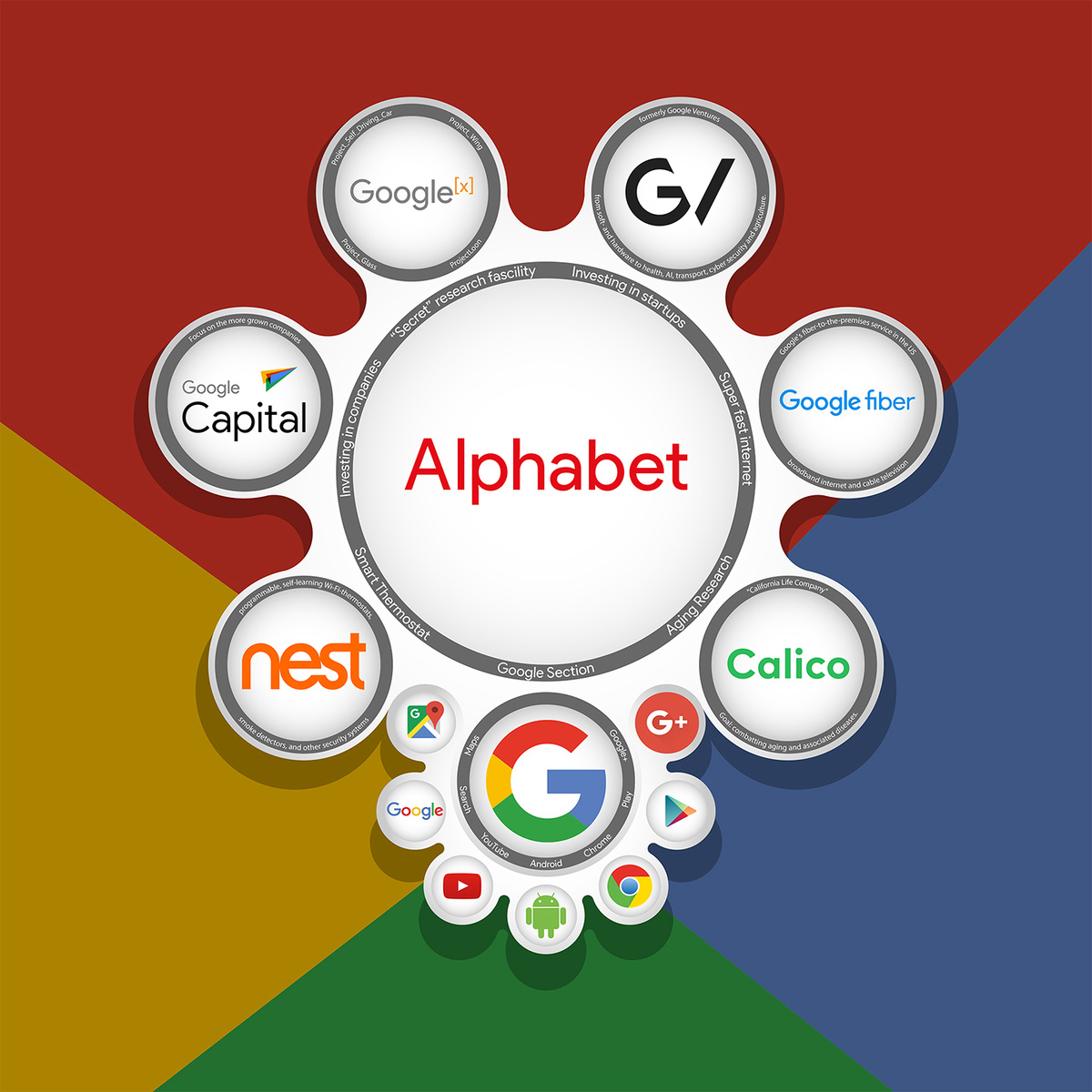 alphabet  logo 