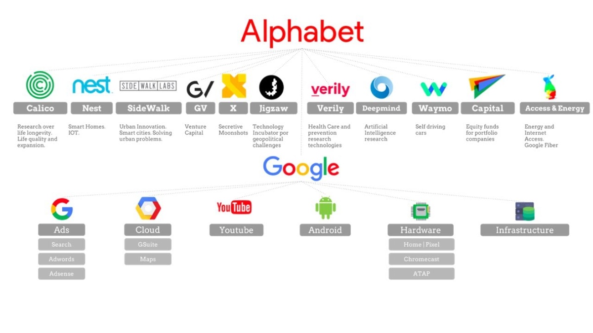 Alphabet logo