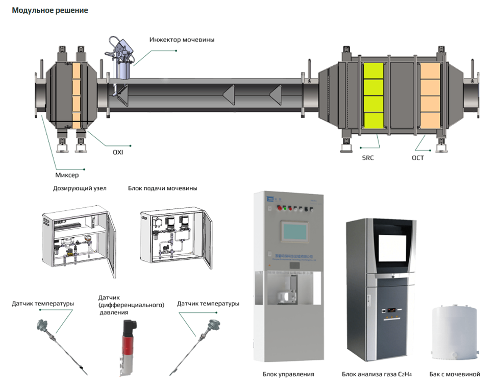 Производственный процесс замкнутого цикла. 