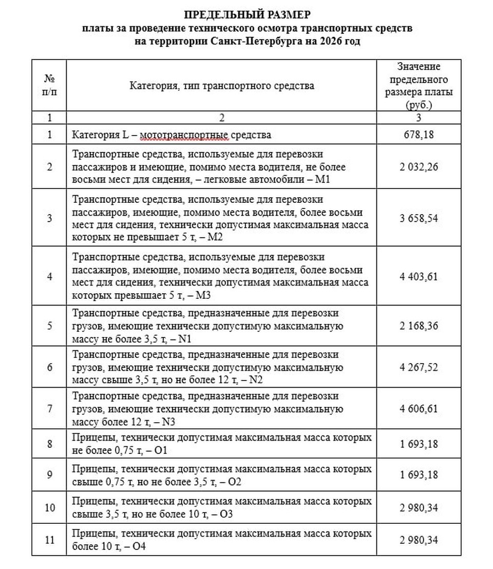    Скрин документа правительства Петербурга