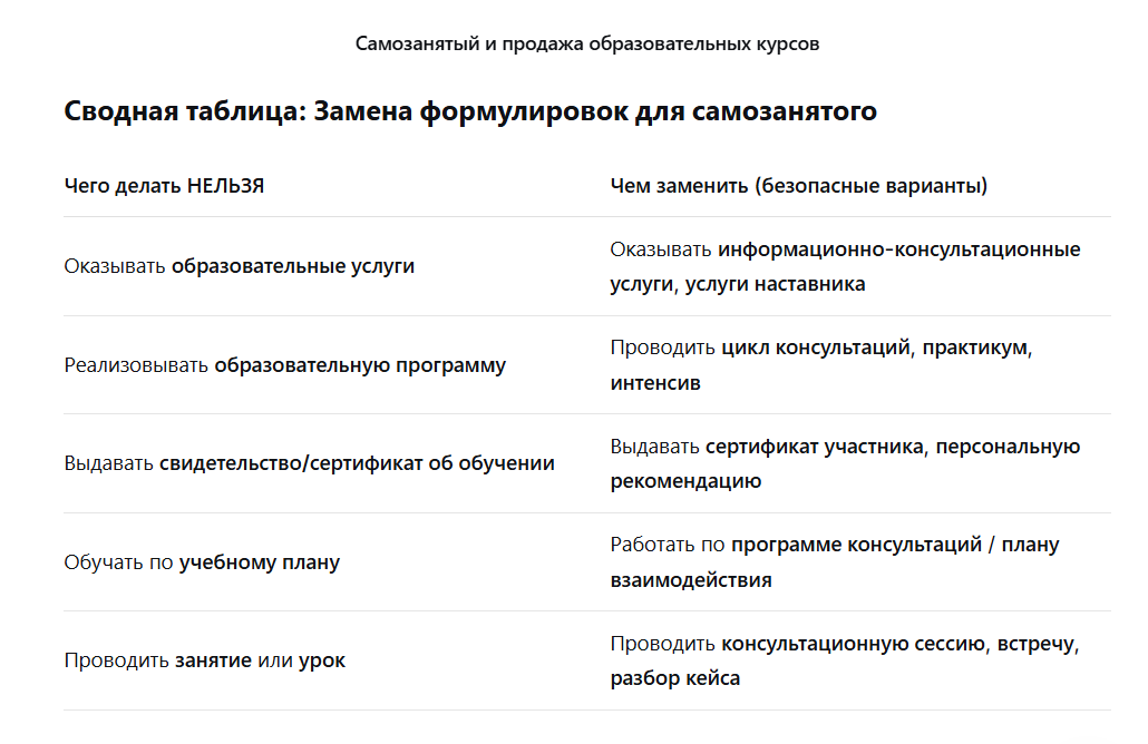 примеры формулировок в оферту/договор с обучающимися