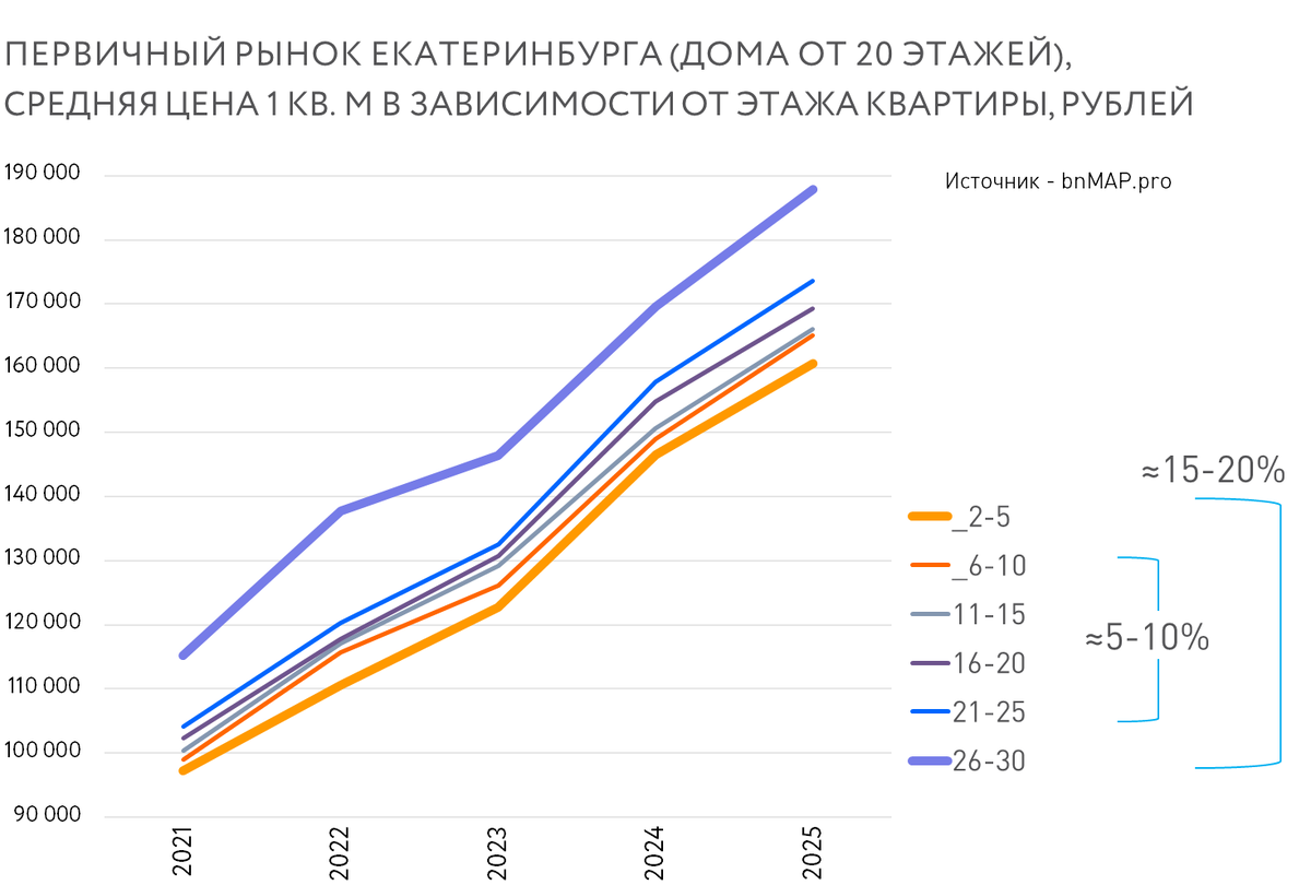 Данные аналитической платформы bnMAP.pro