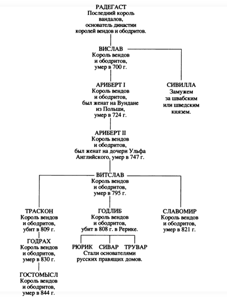Полабские славяне.