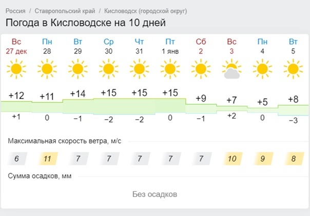 Пример прогноза на декабрь - январь 2024