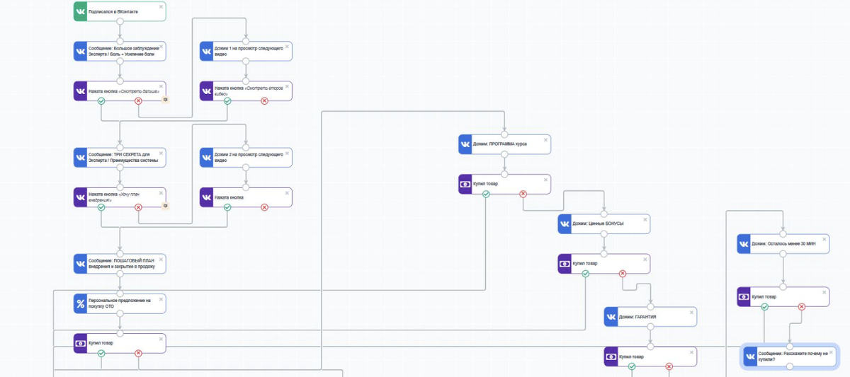 Готовый шаблон в каждом аккаунте Автовебофис. 