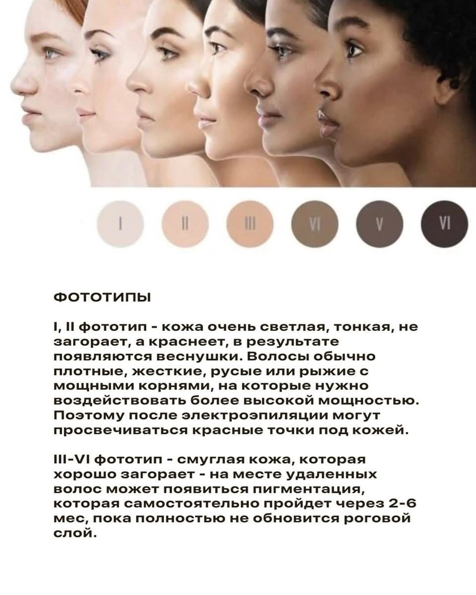 Для людей с I и II фототипами требуется особенно внимательный уход и защита от солнца, так как эти типы кожи склонны к ожогам и пигментации.
Для III и IV фототипов необходима умеренная защита от солнца, но они могут загорать быстрее, чем другие.
V и VI фототипы имеют большую стойкость к солнечным ожогам, но всё равно важно следить за состоянием кожи и использовать средства для предотвращения преждевременного старения.