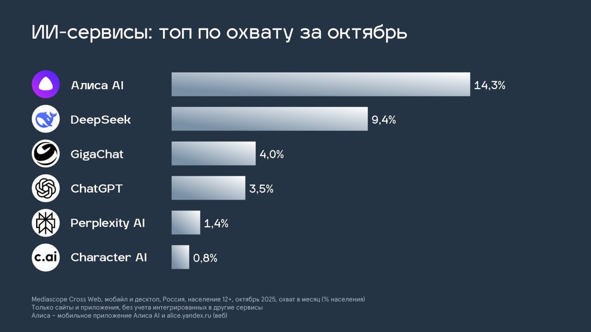 Иллюстрация: Mediascope  📷

