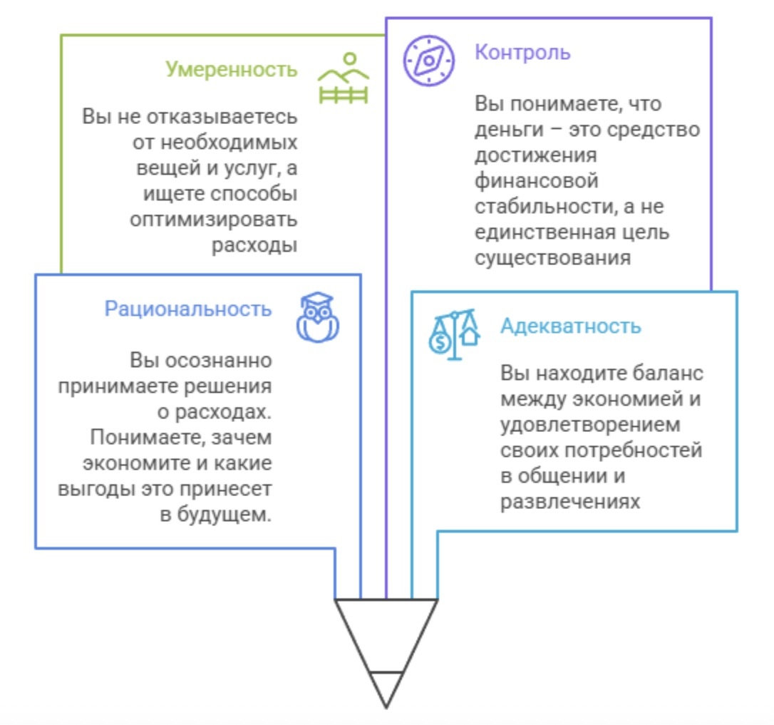 Признаки здоровой экономии. (Источник: рисунок автора)