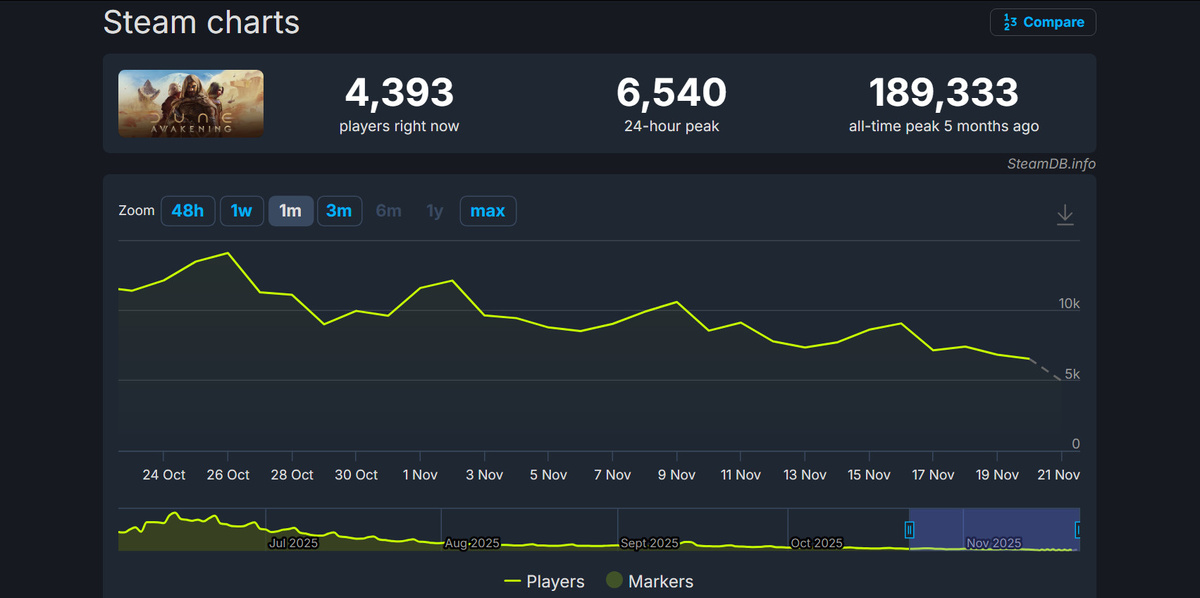 Источник: SteamDB