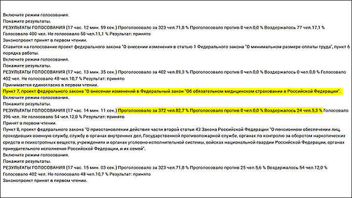 Приняли законопроект единогласно. Скриншот страницы сайта sozd.duma.gov.ru