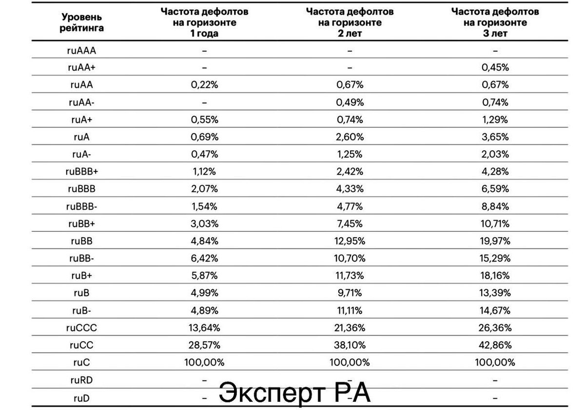 Статистика 