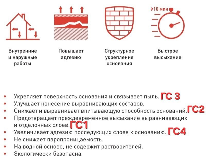 Набор не связанных между собой функций. Сомневаюсь, что гидрофобизация основания может существовать в паре с парапроницаемостью. 