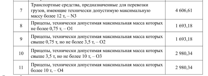    Фото: скриншот документа