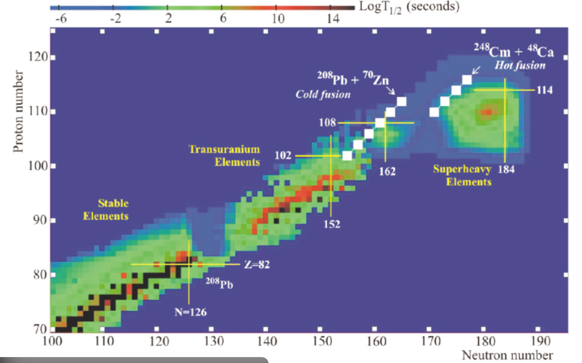 У учёных есть вот такая карта поиска с расчётом стабильности
