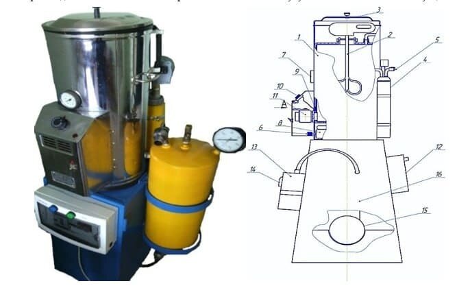    Общий вид мобильной биогазовой установки. 1 — ферментатор; 2 — электрическая мешалка рамного типа; 3 — крышка ферментатора; 4 — газгольдер малый (водяной затвор); 5 — электроконтактный манометр; 6 — переключатель теплоэлектронагревателя; 7 — биметаллический термометр; 8 — теплоэлектронагреватель; 9 — термоэлектрический преобразователь; 10 — регулятор температурного режима, 11 — сливной кран биоудобрения; 12 — микроконтроллер; 13 — счетчик метана; 14 — табло счетчика; 15 — тихоходный компрессор; 16 — подставка   
/ © Пресс-служба Казанского ГАУ