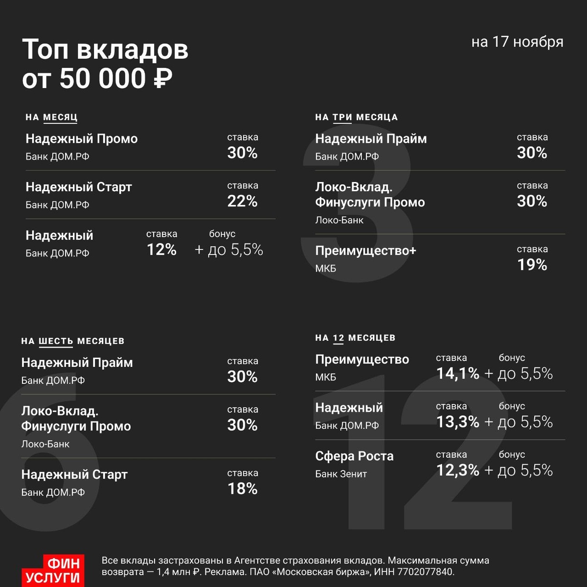 Реклама. ПАО «Московская Биржа». ИНН 7702077840