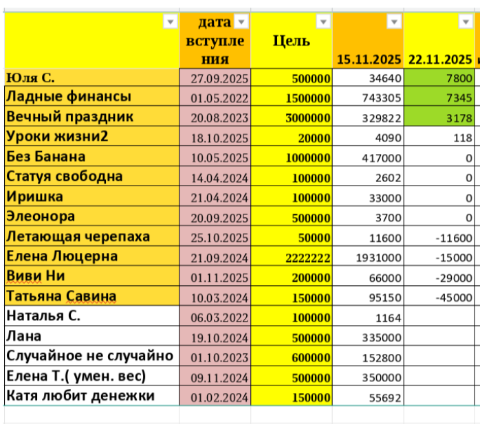 таблица автора