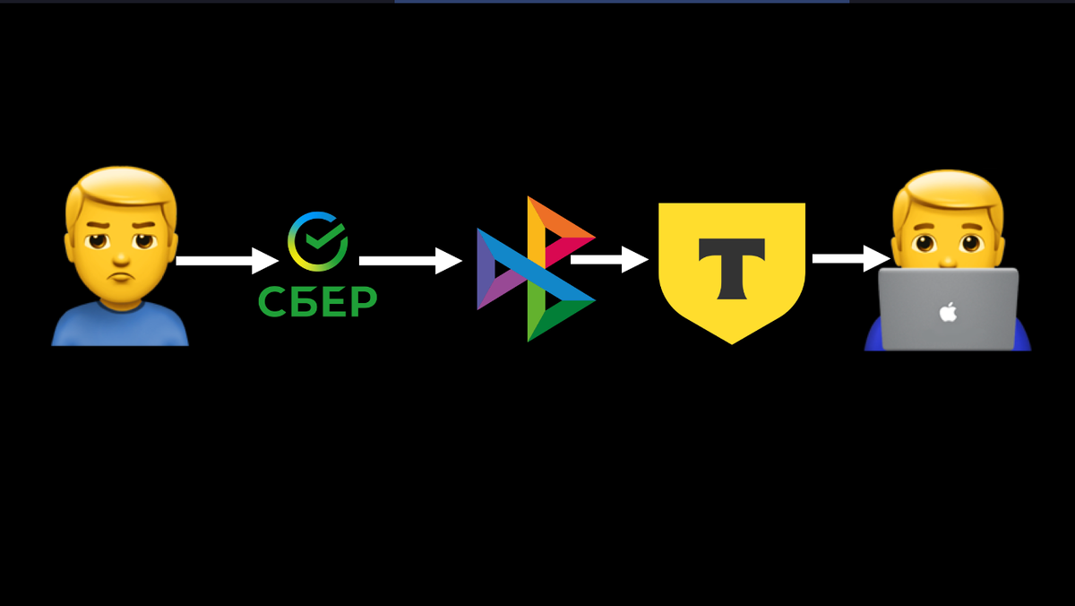 Принцип работы переводов по СБП (ориентировочный)