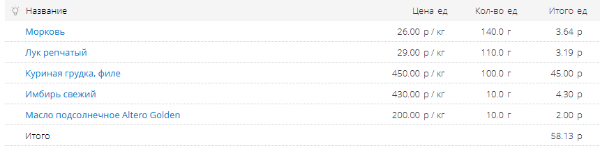 Если нажать на таблицу - можно посмотреть в увеличении