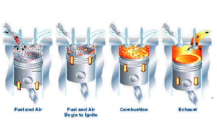 Технология Spark Controlled Compression Ignition в работе