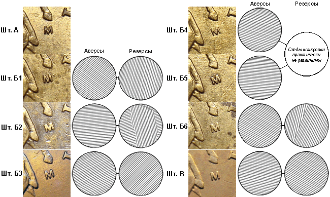 10 А 1.2 Буква расположена прямо (шт. А) . А - Рядовая: цена 50 рублей.                                        
11а Б1. Буква повёрнута против часовой стрелки (шт. Б1, Б2, Б3, Б4, Б5 и Б6) . Б1- Нечастая: цена 600 рублей.                                                                                                                                                11 б Б2.  Б2 - Нечастая.                                                                                                                                    11в Б3 .Б3 -  Очень редкая. 
11г Б4. Б4 -  Нечастая.                                                                                                                            
11д Б5 2002 м Б5 - Редкая.                                                                                                                                                      11е Б6. Б6 -  Нечастая.                                                                                                                                          12. В. Буква повёрнута против часовой стрелки и приспущена (шт. В). В -  Очень. редкая: цена 15000 рублей.