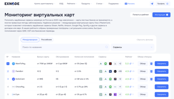 Рейтинг лучших сервисов, на которых можно открыть зарубежные карты на мониторинге Exnode