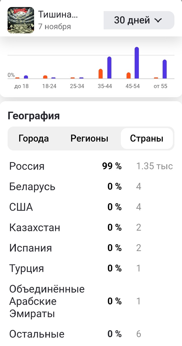 Скрин из приложения автора.
