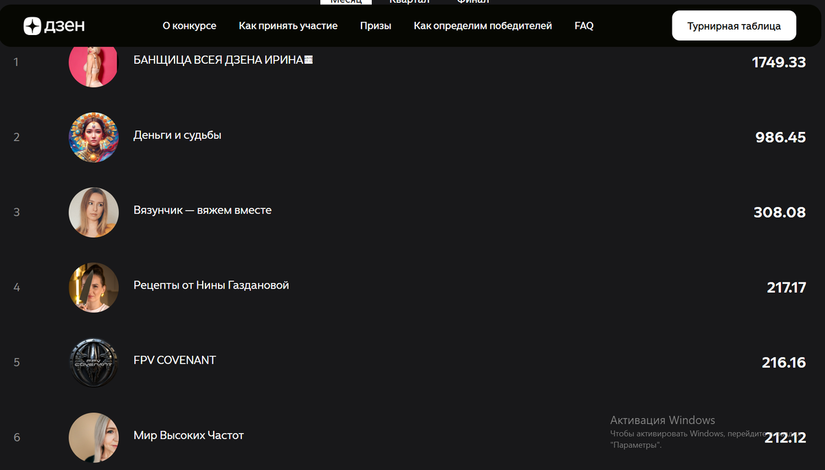 Лидеры ноября