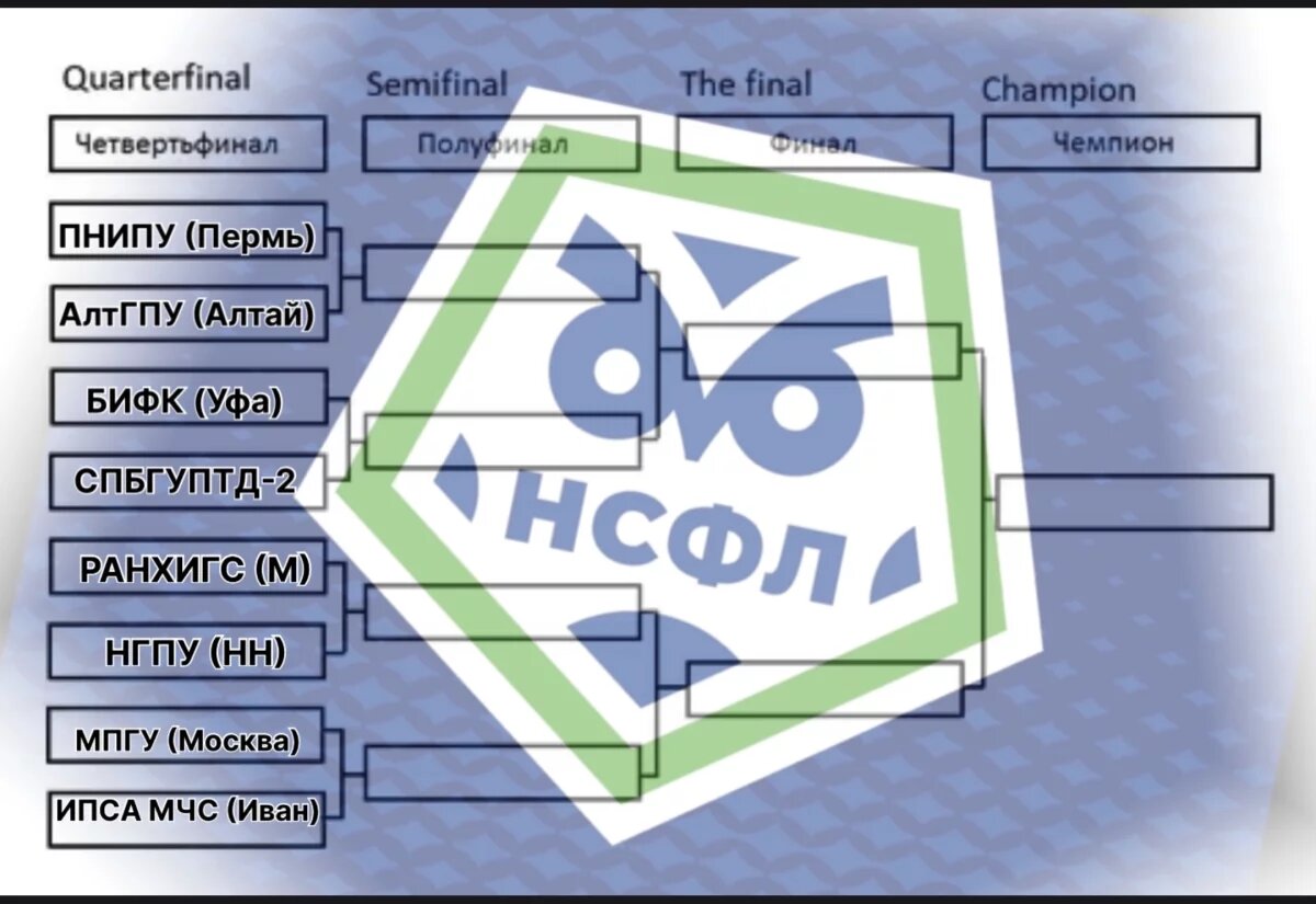    ФК БИФК попробует пробиться в полуфинал Чемпионата ВУЗов в Ессентуках 2025