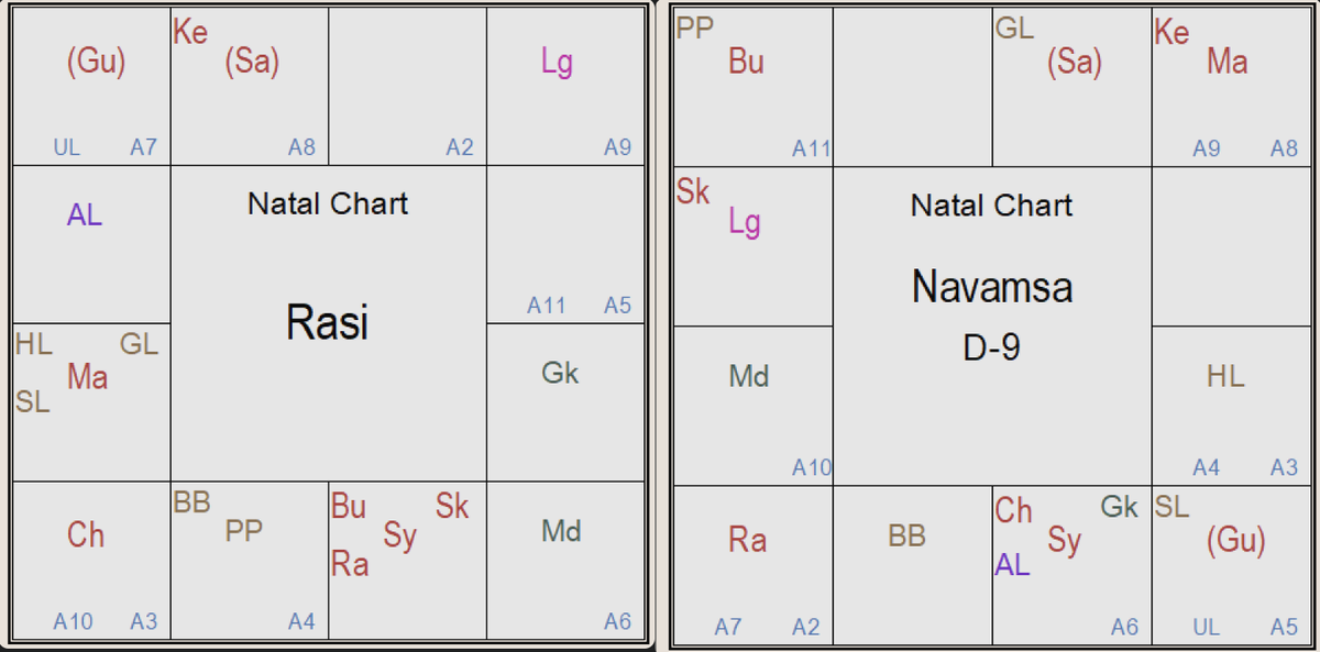 Карта рождения Ли Харви Освальда