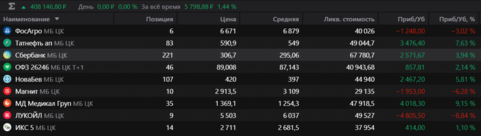 Портфель на 21.11.2025