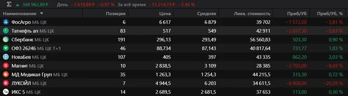 Портфель на 14.11.2025
