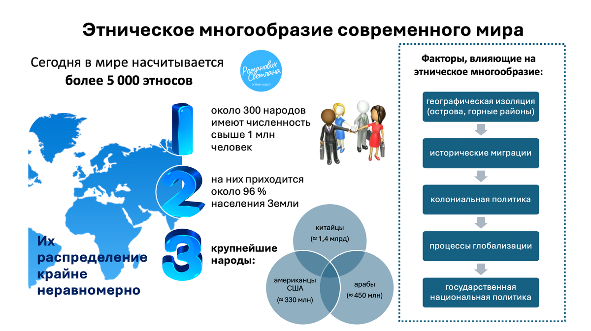 Рисунок 1. Материал из методических разработок автора