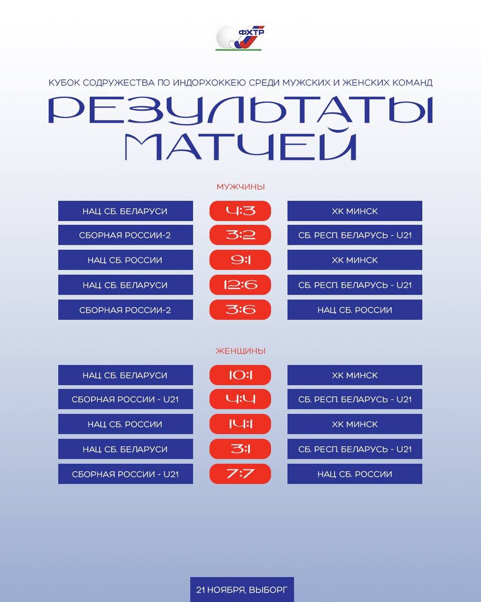 Официальная группа ФХТР.