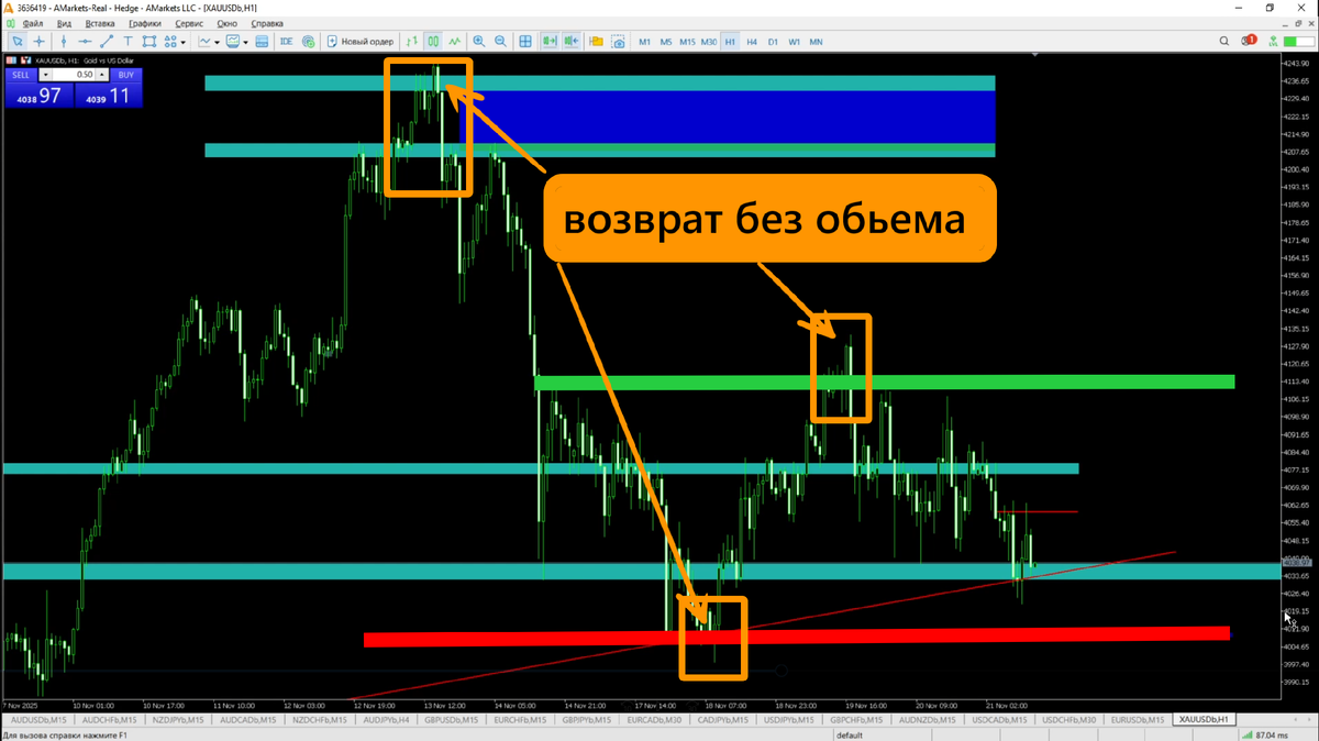 Наглядная разметка сделки по ликвидному захвату с точными уровнями