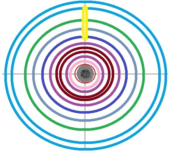 На рисунке желтым цветом схематично показана галактика и "Великая трасса"
