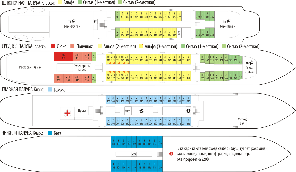 Теплоход «Владимир Маяковский». Схемы палуб