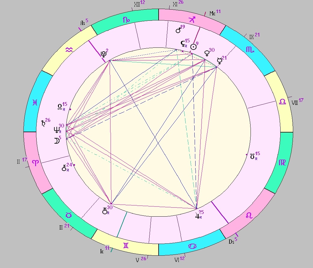 Картинка на 30.11.2025 12:00 НН по Московскому времени, сделана при помощи астропрограммы Стелла