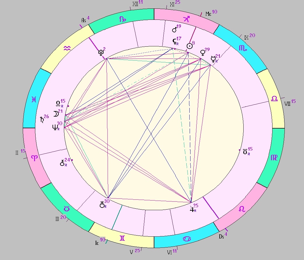 Картинка на 29.11.2025 12:00 НН по Московскому времени, сделана при помощи астропрограммы Стелла