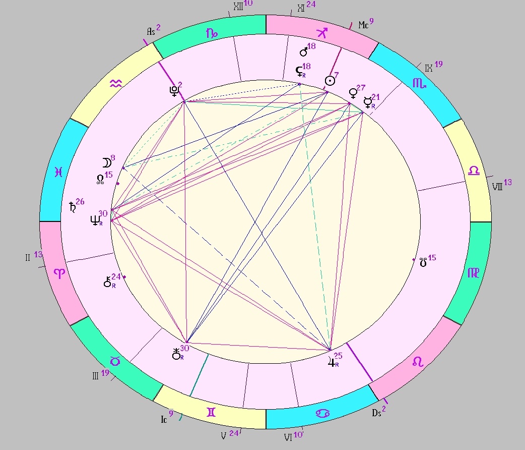 Картинка на 28.11.2025 12:00 НН по Московскому времени, сделана при помощи астропрограммы Стелла