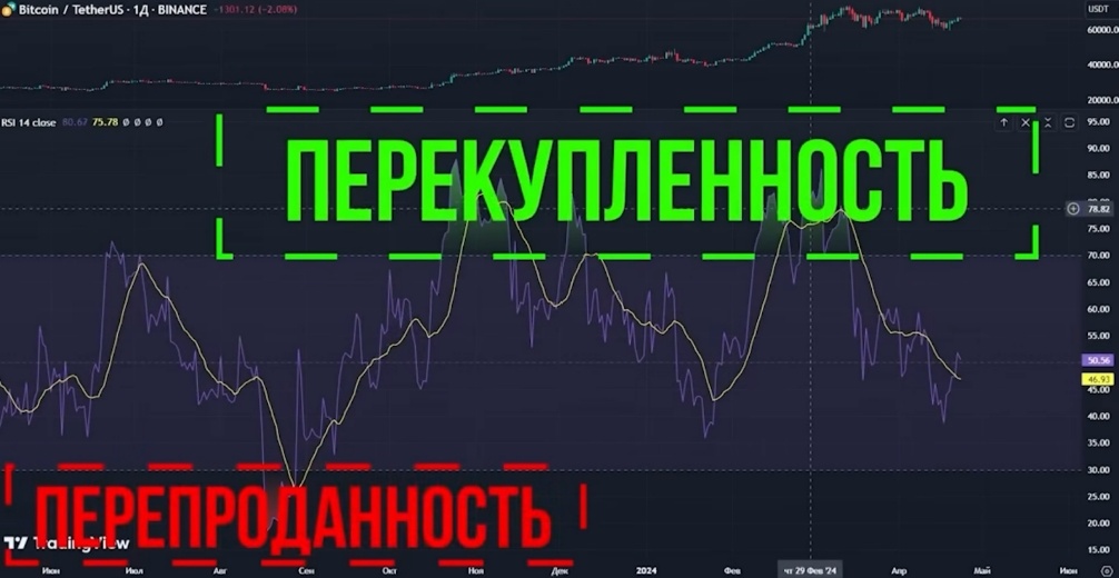 Создать карусель