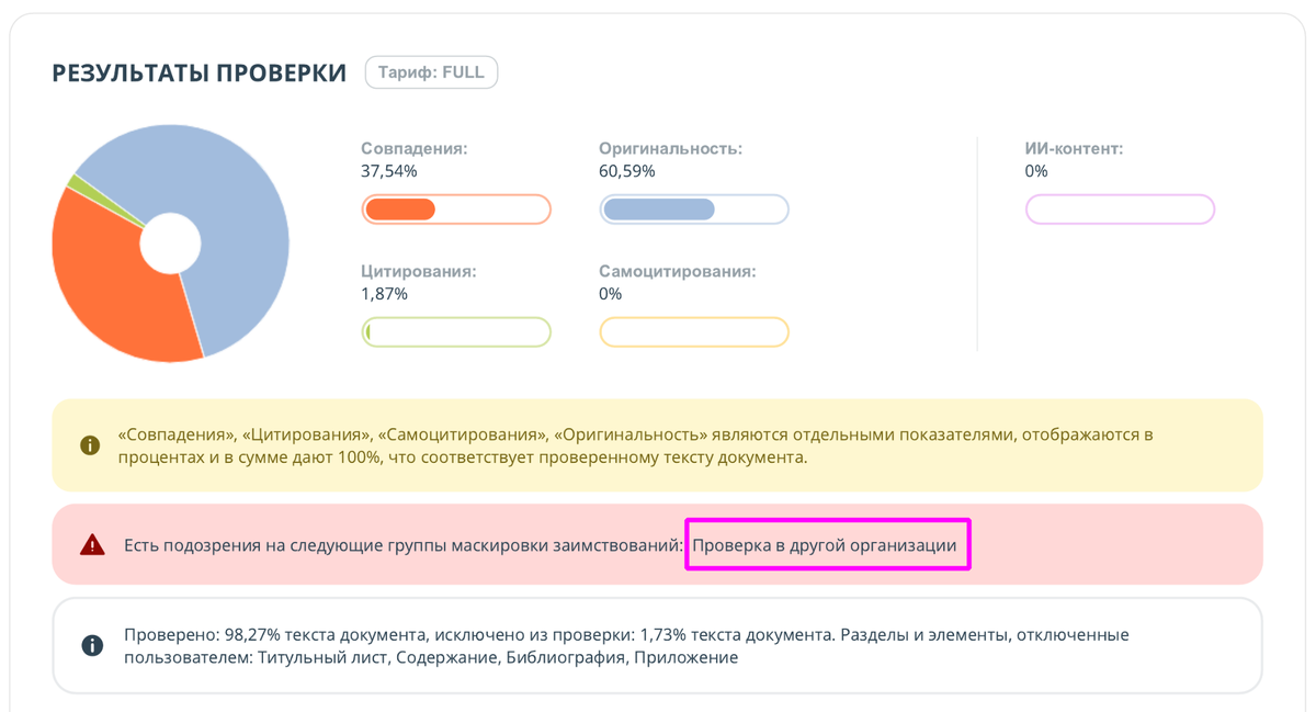 Что значит проверка в другой организации