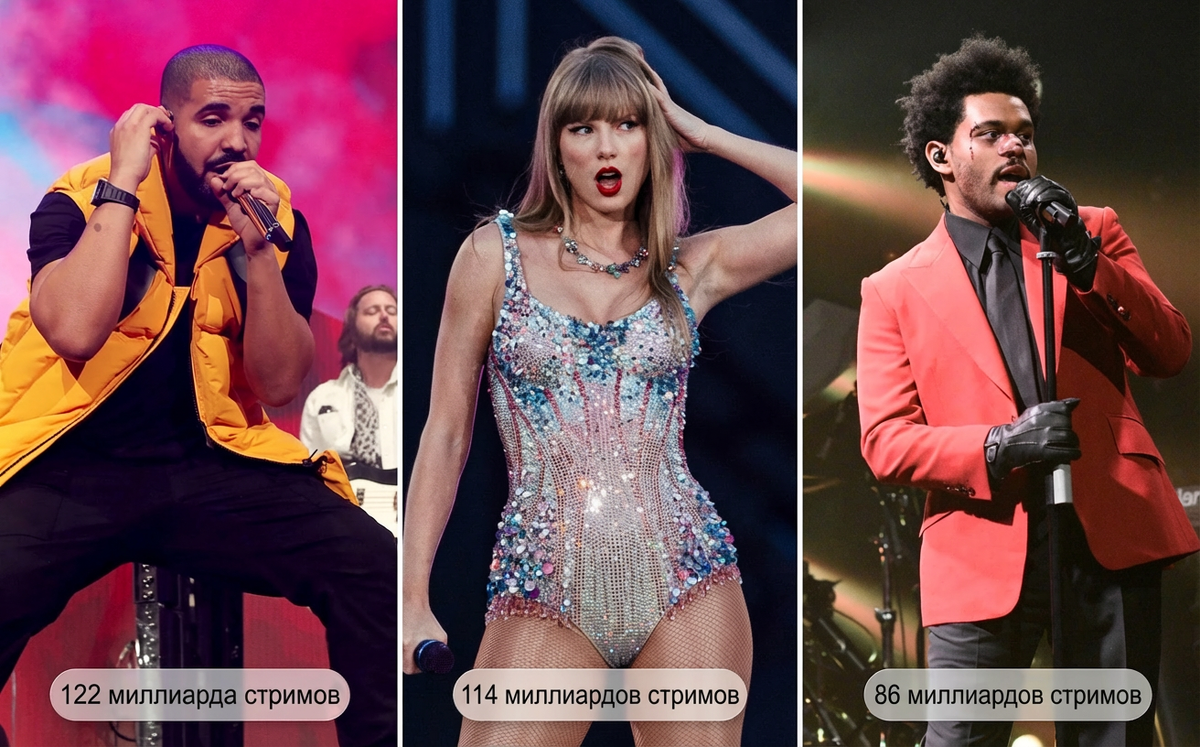 Дрейк, Тейлор Свифт и The Weeknd в числе артистов, входящих в Billions Club от Spotify. Фото: Getty Images