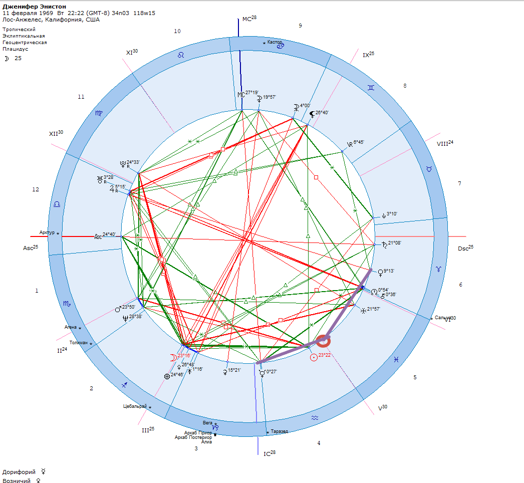  Дженнифер Энистон  Куспид 5 д = ( упр. и соупр. 8 д.)
